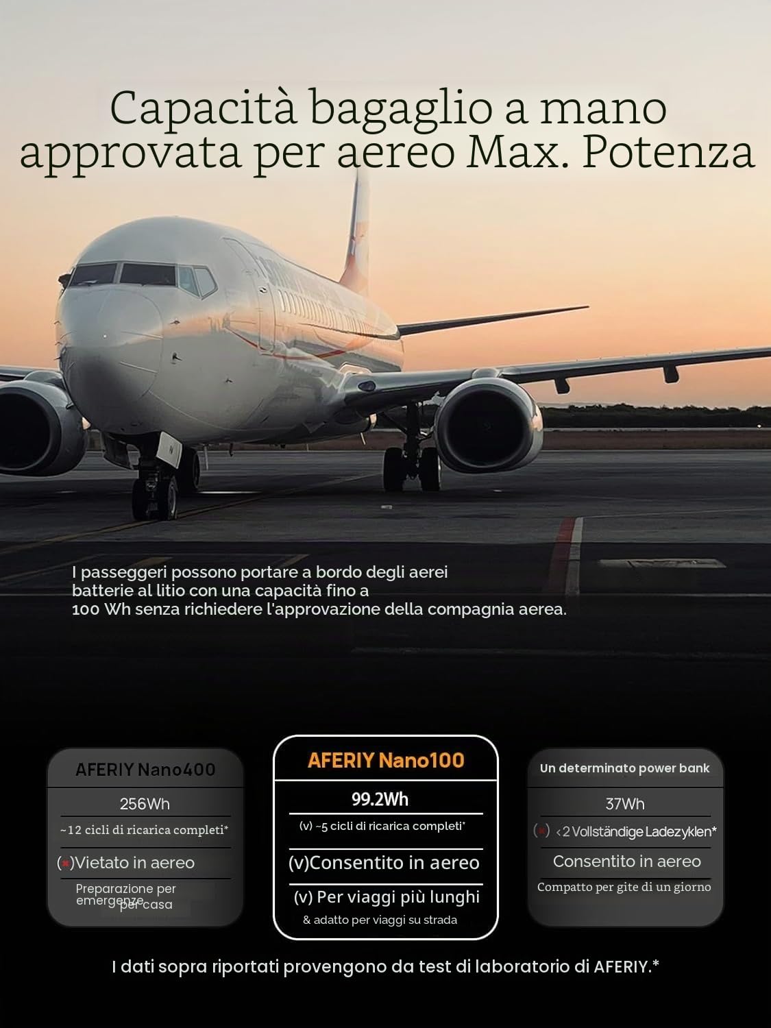 AFERIY Stazione Energetica Portatile Da 145 W, Batteria LiFePO4 Da 99,2 Wh 31000 mAh, 3 Porte, Protezione Di Sicurezza 6 In 1, Generatore Solare Da 100 W Per Viaggi, Campeggio Ed Emergenze