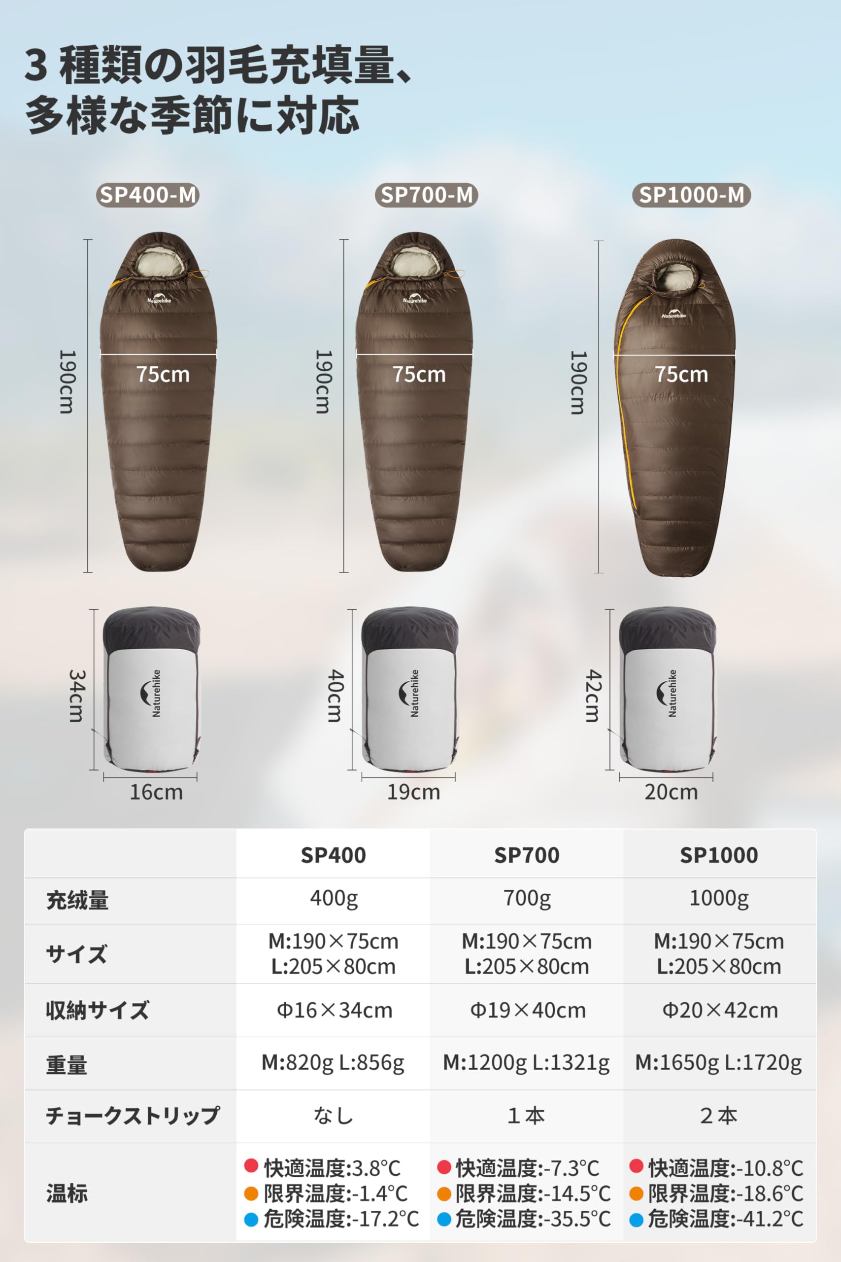 Amazon.co.jp: Naturehike 公式 マミー型 寝袋 650FP ダウン シュラフ