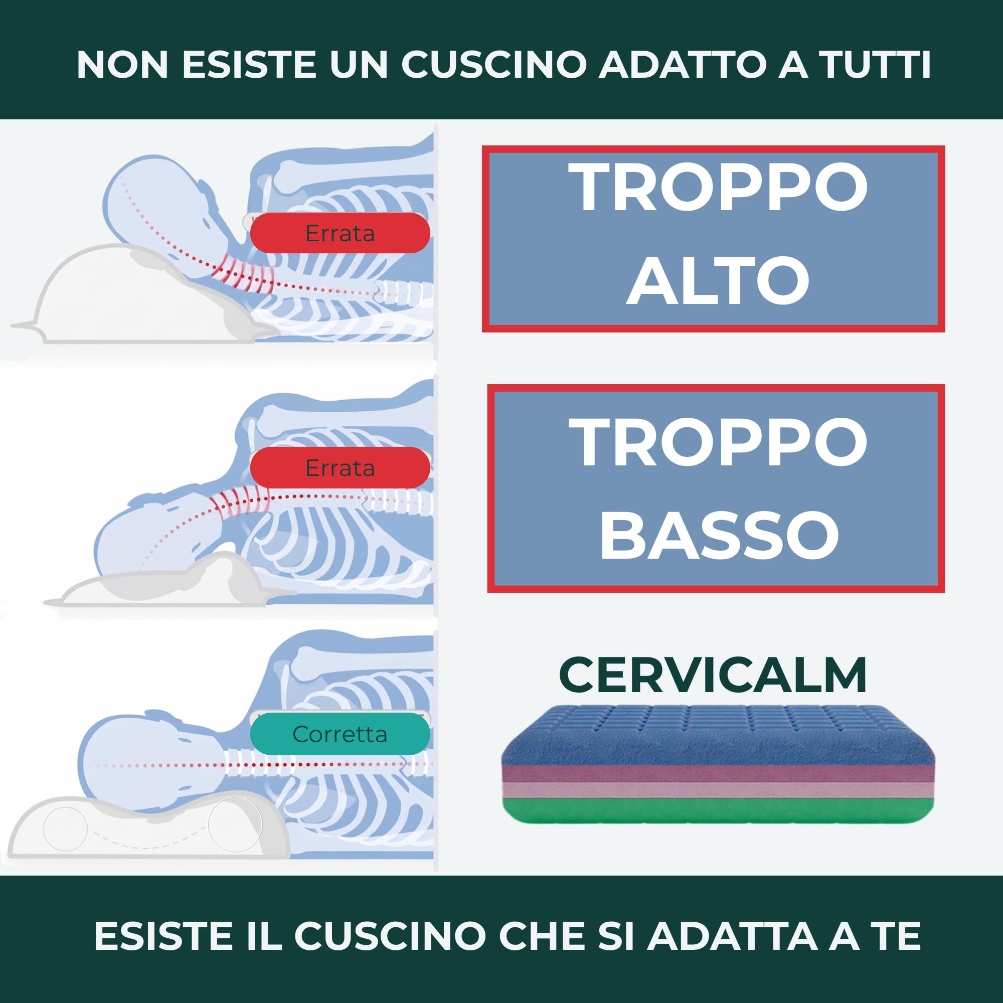 Cervicalm - Cuscino Cervicale per Dormire, cuscino memory foam ortopedico con 4 Strati Regolabile Modulabile e Personalizzabile, Guanciale Memory Foam Antirussamento, Cuscino Letto Ergonomico