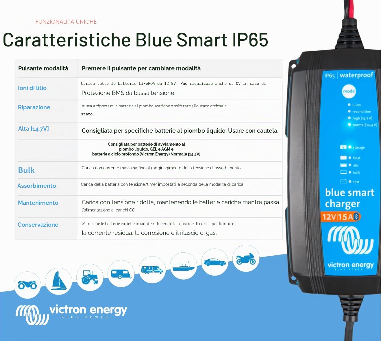 Victron BlueSmart 4A 12V Caricabatterie IP65