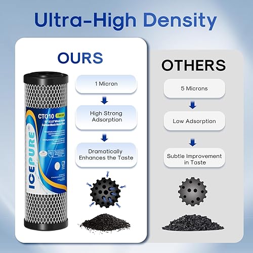 Miniatura 5 de ICEPURE Cartucho de filtro de agua de sedimentos de carbono CTO para toda la casa de 1 micrón, 2.5 x 10 pulgadas, compatible con DuPont WFPFC8002,