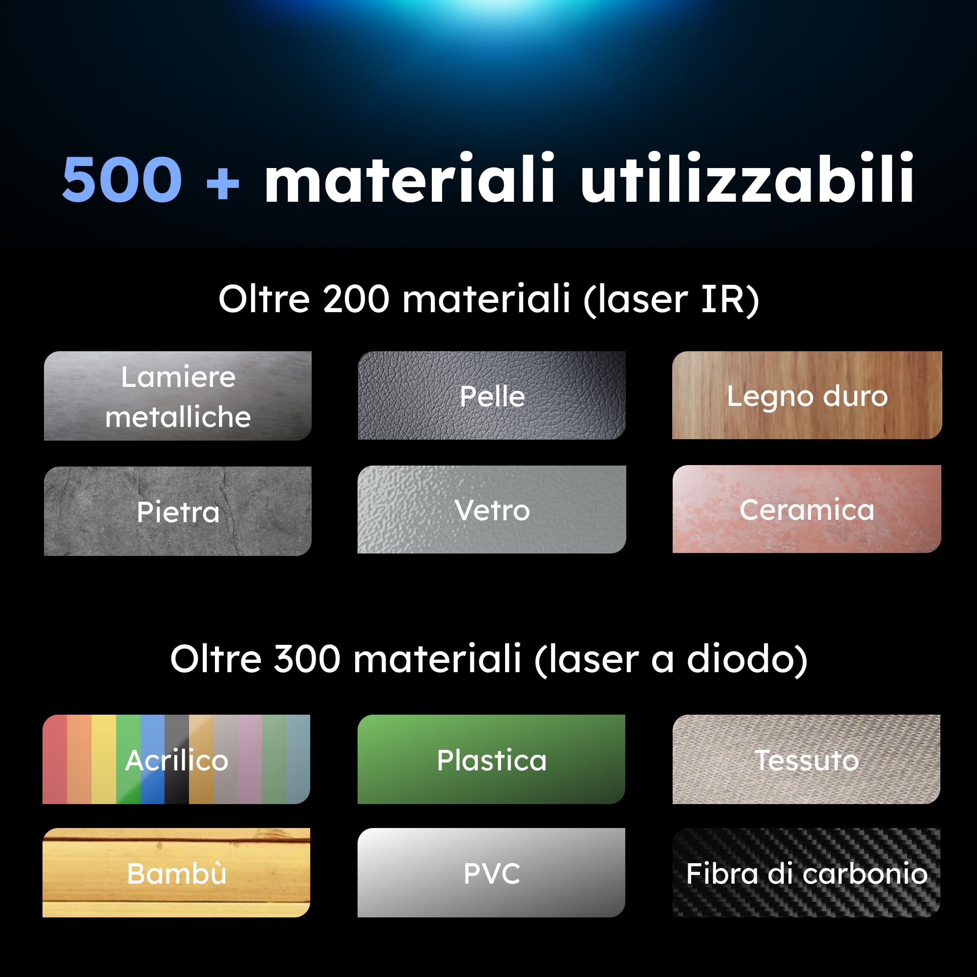 AtomStack Kraft, macchina per incisione laser a doppia messa a fuoco laser, 20 W e 1,2 W, kit base a infrarossi, 600 mm/s, chiusa, 50 x 32 cm, per metallo, legno, pelle