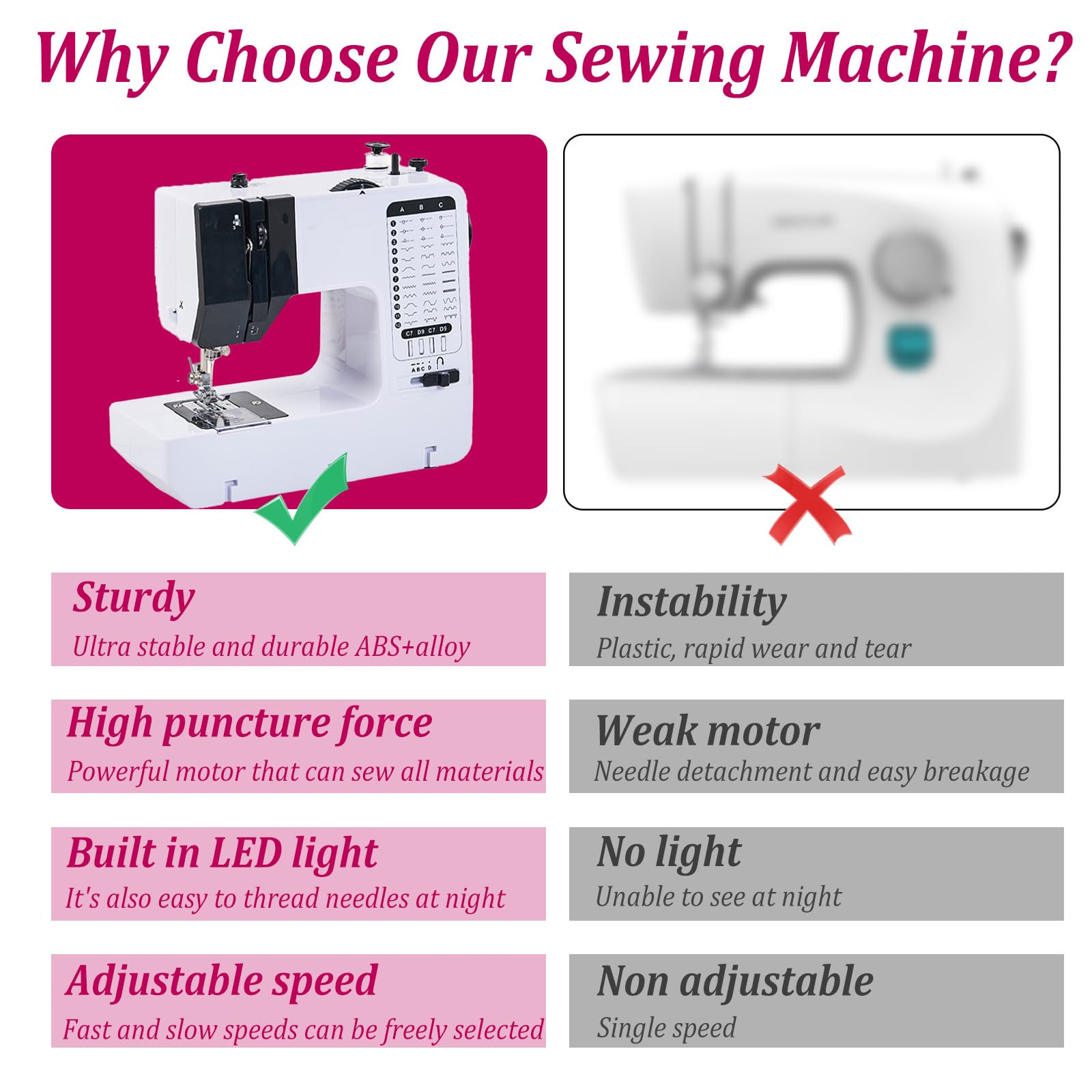Nähmaschine mit Anschiebetisch, Nähmaschine mit Fußpedal & Nähset, nähmaschine für Anfänger, Tragbare nähmaschines mit LED Licht & Fußpedal, Nähzubehör Set für Kleidung, Bettlaken, Kissenbezüge