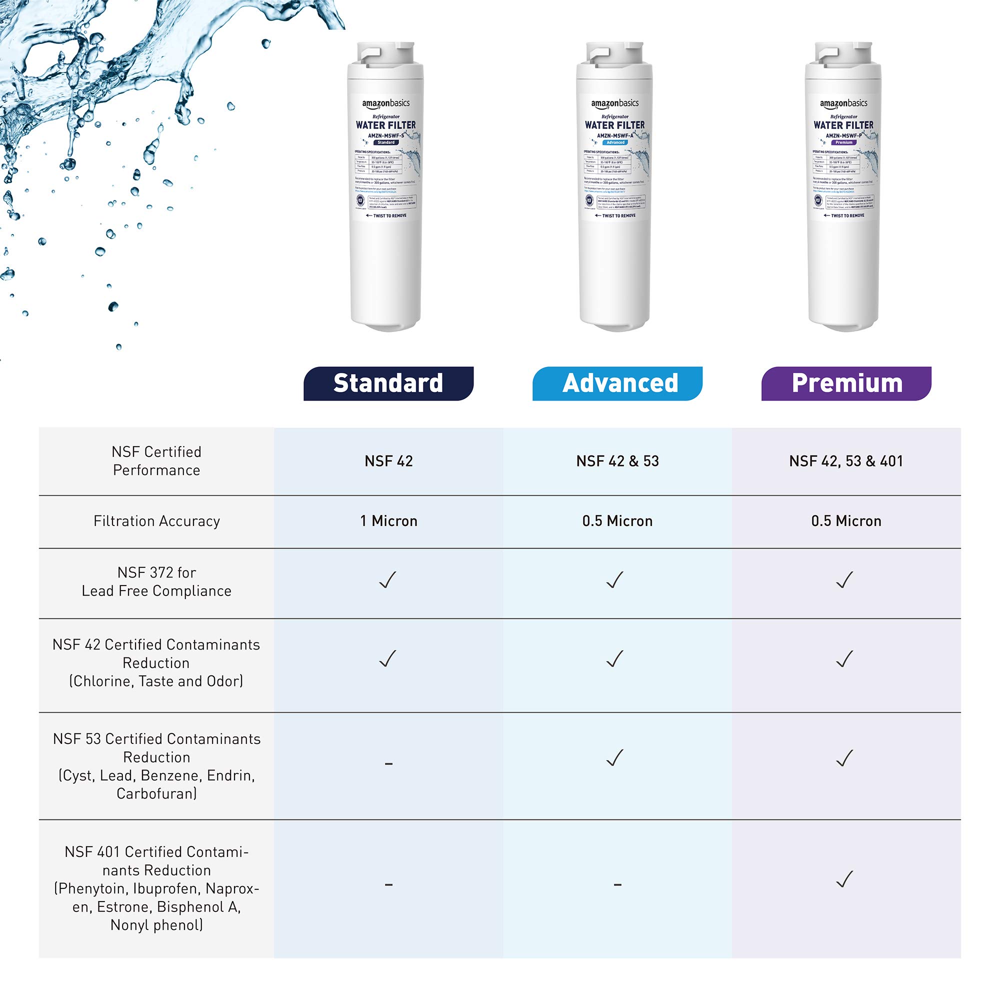 ge mswf replacement water filter