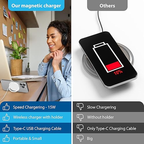 Miniatura 4 de Cargador de pared USB C y cable de carga inalámbrico para iPhone, cargador magnético compatible con Magsafe para iPhone 14, 13, 12 Pro Max, Samsung