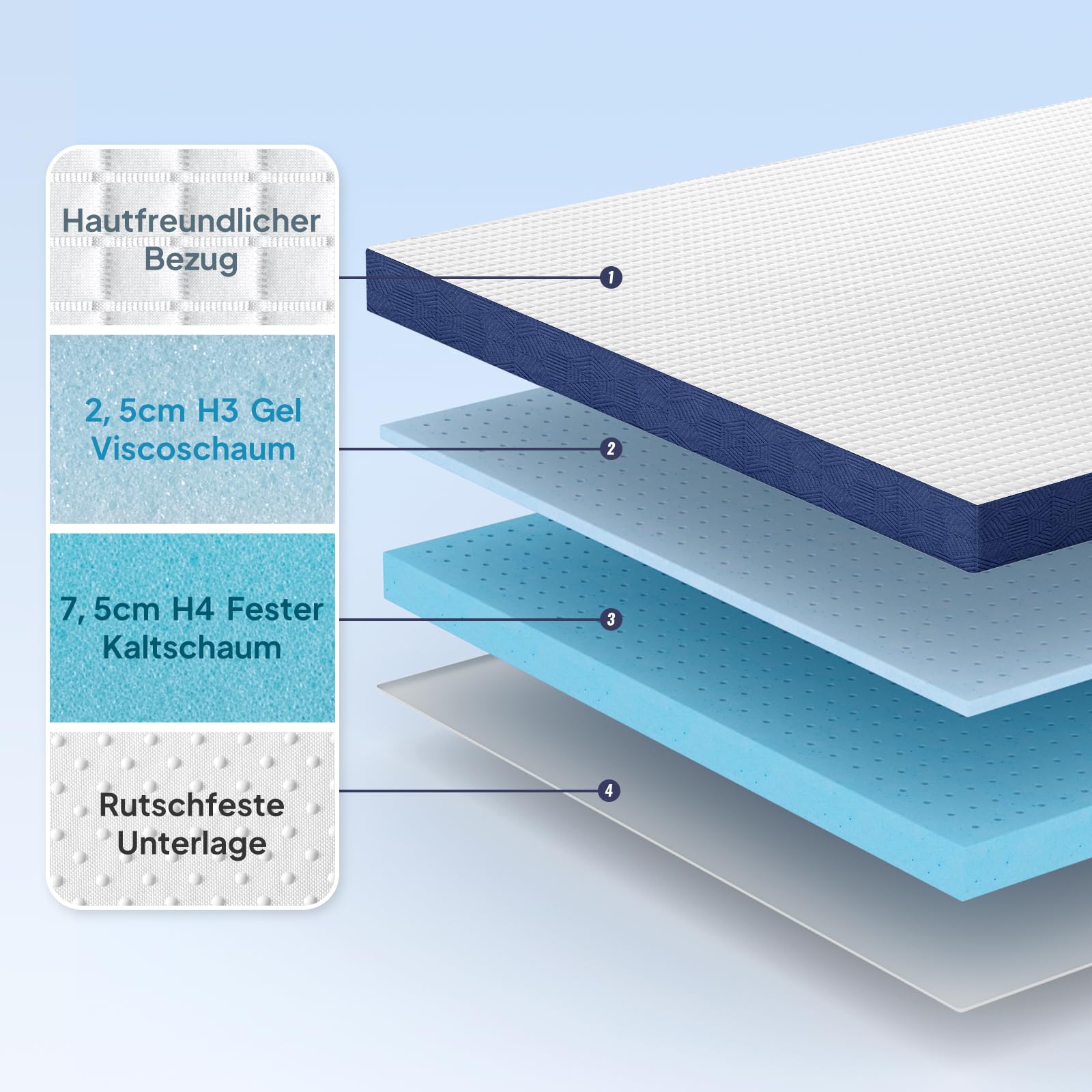 BedStory Topper 180x200cm, 10cm Höhe Matratzentopper aus Gel Memory Foam, H3&H4 atmungsaktiver Topper mit abnehmbarem Bezug für Mattress Boxspringbett Schlafsofa, Oeko-TEX Zertifiziert