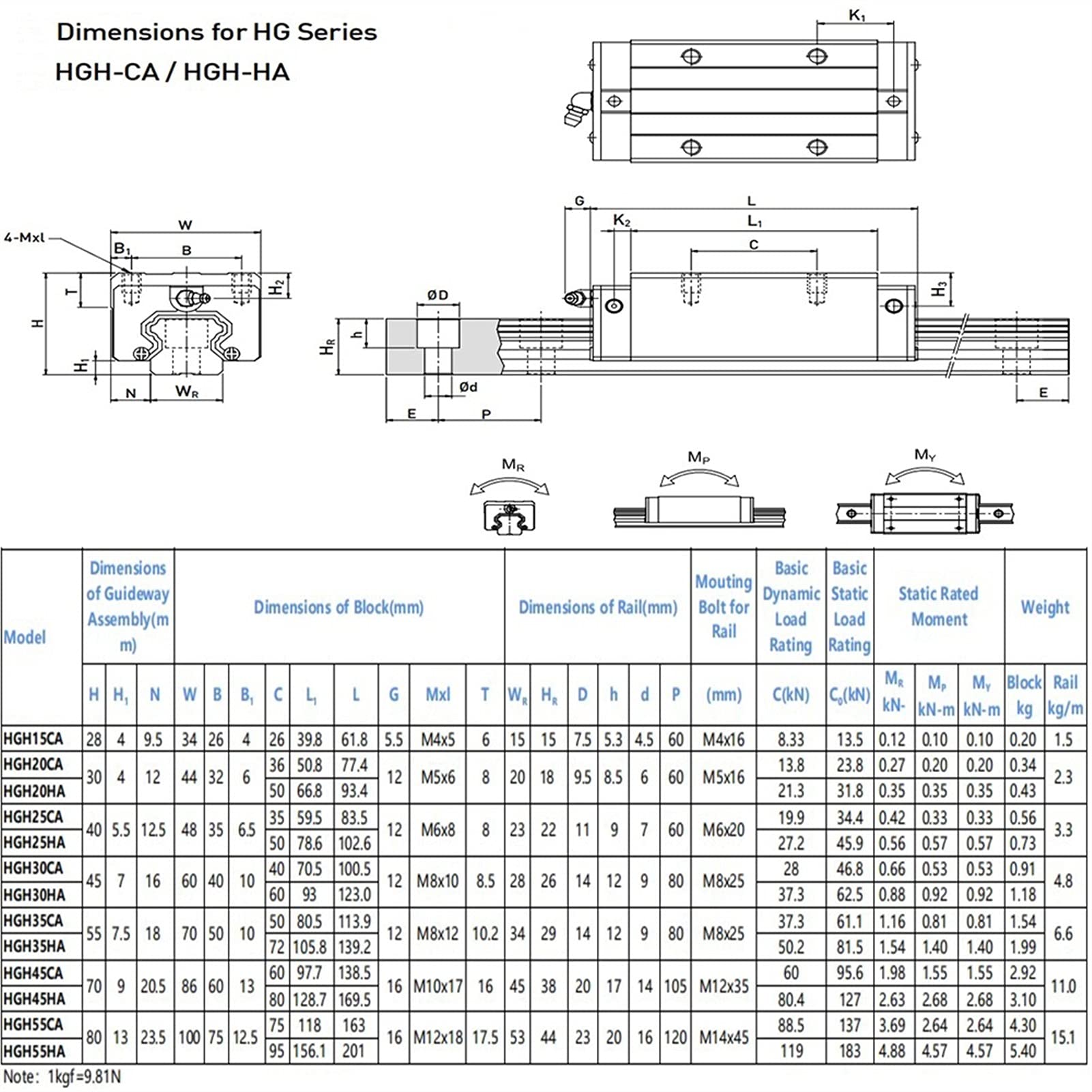 Leloo Lcuihong-Lineare Schienenführung Square Wagen, HGH15ca HGH20CA HGH25CA mit HGR15 HGR20 HGR25 Rail High Precision Linearanleitungen stark und langlebig
