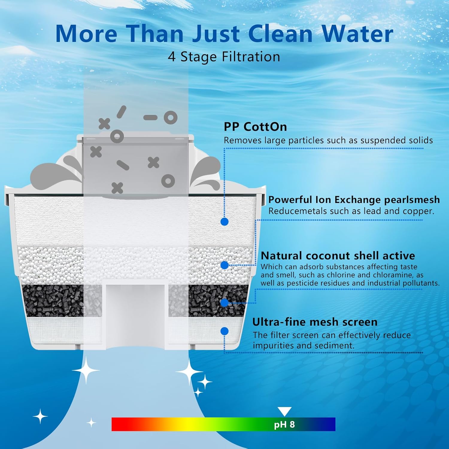 Hydrogen Water Filter Pitcher - BPA Free Rich Hydrogen Water Generator Electrolysis Jug with SPE/PEM. Removes 99% of Lead, Microplastics, PFAS & Chlorine – Advanced UltraFiltration Technology