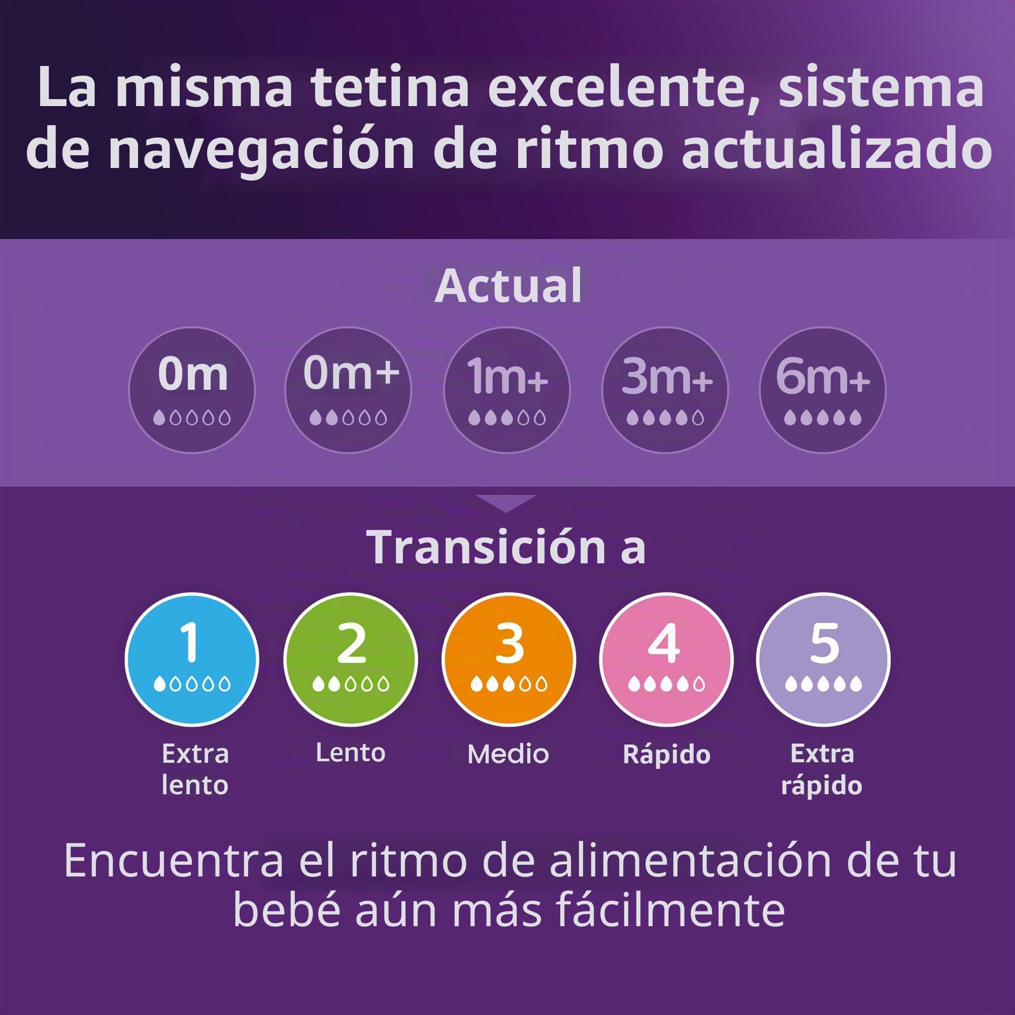 Philips AVENT Natural Response Tetinas para biberón Flujo 3, 1M+, 4 unidades, SCY963/04
