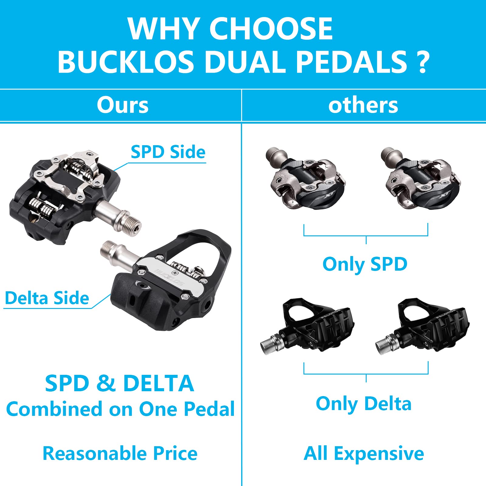 BUCKLOS Look Delta, SPD Spin Bike Bicycle Pedals - Compatible with Peloton & Shimano SPD - 9/16'' Fitness Exercise Indoor Cycling Pedal