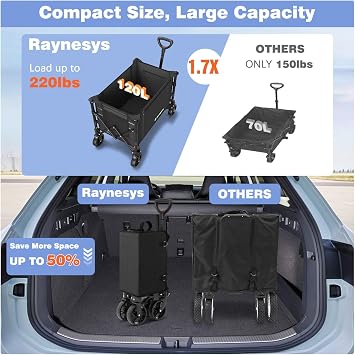 3 in 1 Collapsible Wagon & Foldable Grill Table with Mesh Desktop