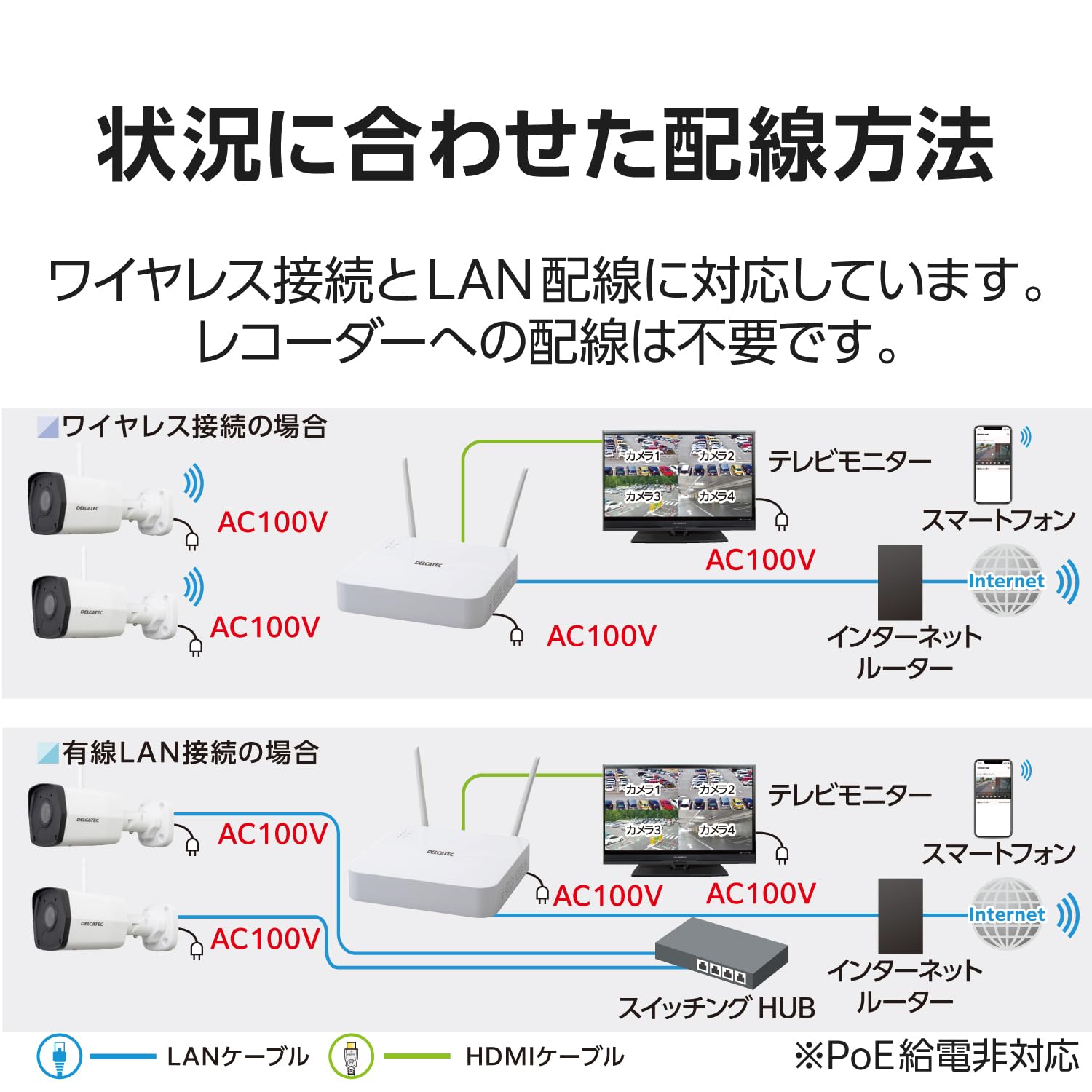 Amazon.co.jp: DXアンテナ バレット型ネットワークカメラ 固定焦点 PoE
