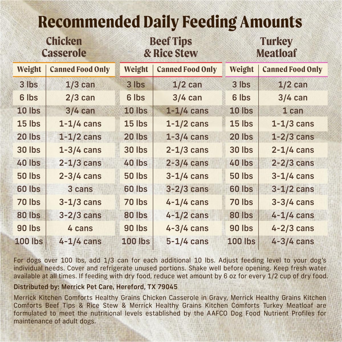 Merrick Kitchen Comforts Wet Dog Food Gravy, Variety Pack Real Meat and Brown Rice Dog Food with Grains - 12.7 oz. Can