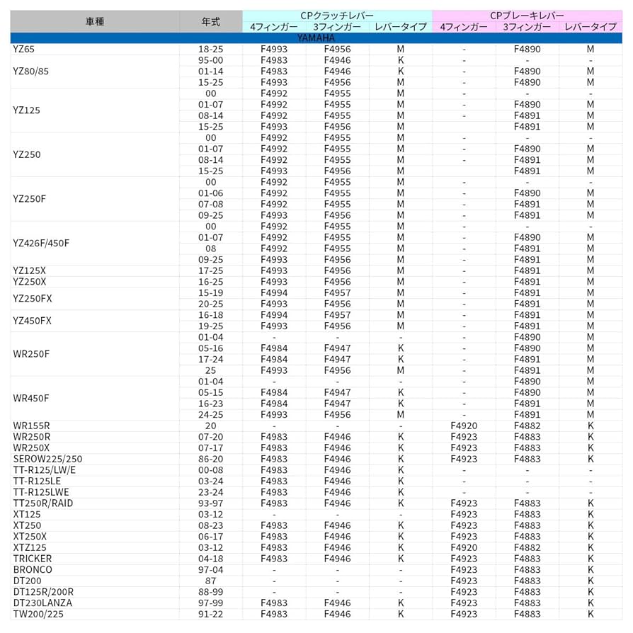 TT250R ブレーキ関係・新品、速度計ピックアップ、などなど、諸々の部品 TT250R ブレーキ関係・新品、速度計ピックアップ、などなど