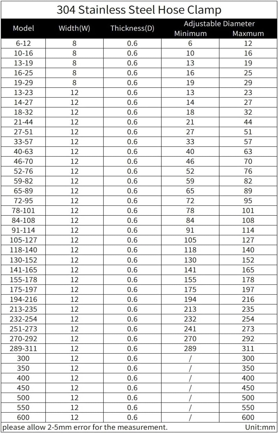 Adjustable Hose Clamps kit, 2/10pcs Adjustable Hose Clamps 304 Stainless Steel Hoop Screws Pipe Clamps Fixing Tools