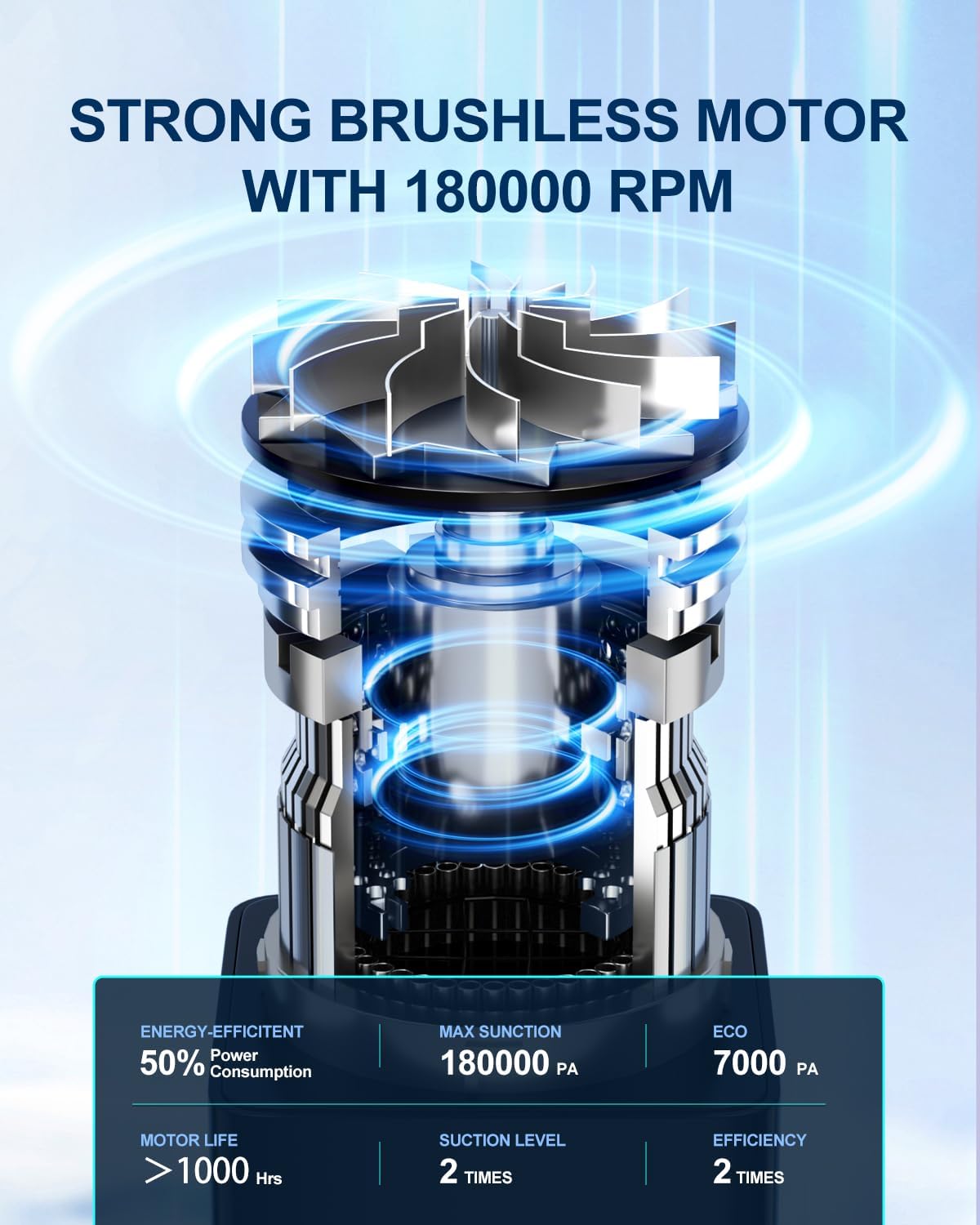 Compressed Electric Air Duster & Handheld Car Vacuum Cleaner 2-in-1-10000mAh Battery 180000RPM 4-Speed echargeable Air Blower for Car Cleaning, Home, Keyboard, PC, LED Light