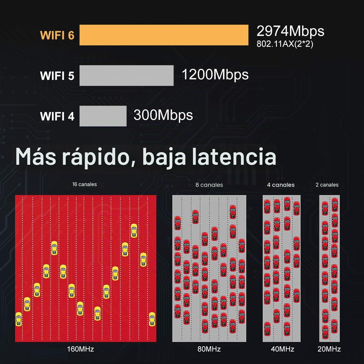 Podazz WiFi 6 AX200 NGW - Tarjeta WiFi para PC de Doble Banda 5GHz 2400Mbps/2.4GHz 574Mbps, Adaptador de Red WiFi Inalámbrico, Compatible con Bluetooth 5.0 | MU-MIMO |