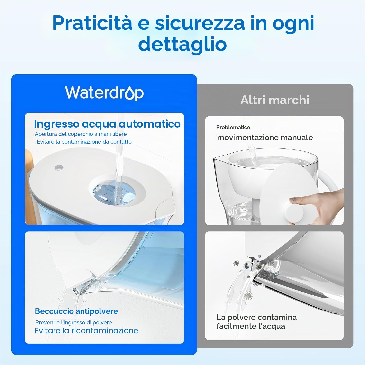 Waterdrop Chubby Caraffa Filtrante da 3,5 Litri Certificata NSF con 1 Filtro da 90 Giorni, Riduce il Piombo, il Fluoro, il Cloro e Altro, Senza BPA, Blu (Filtro di Ricambio: WD-PF-01A Plus)