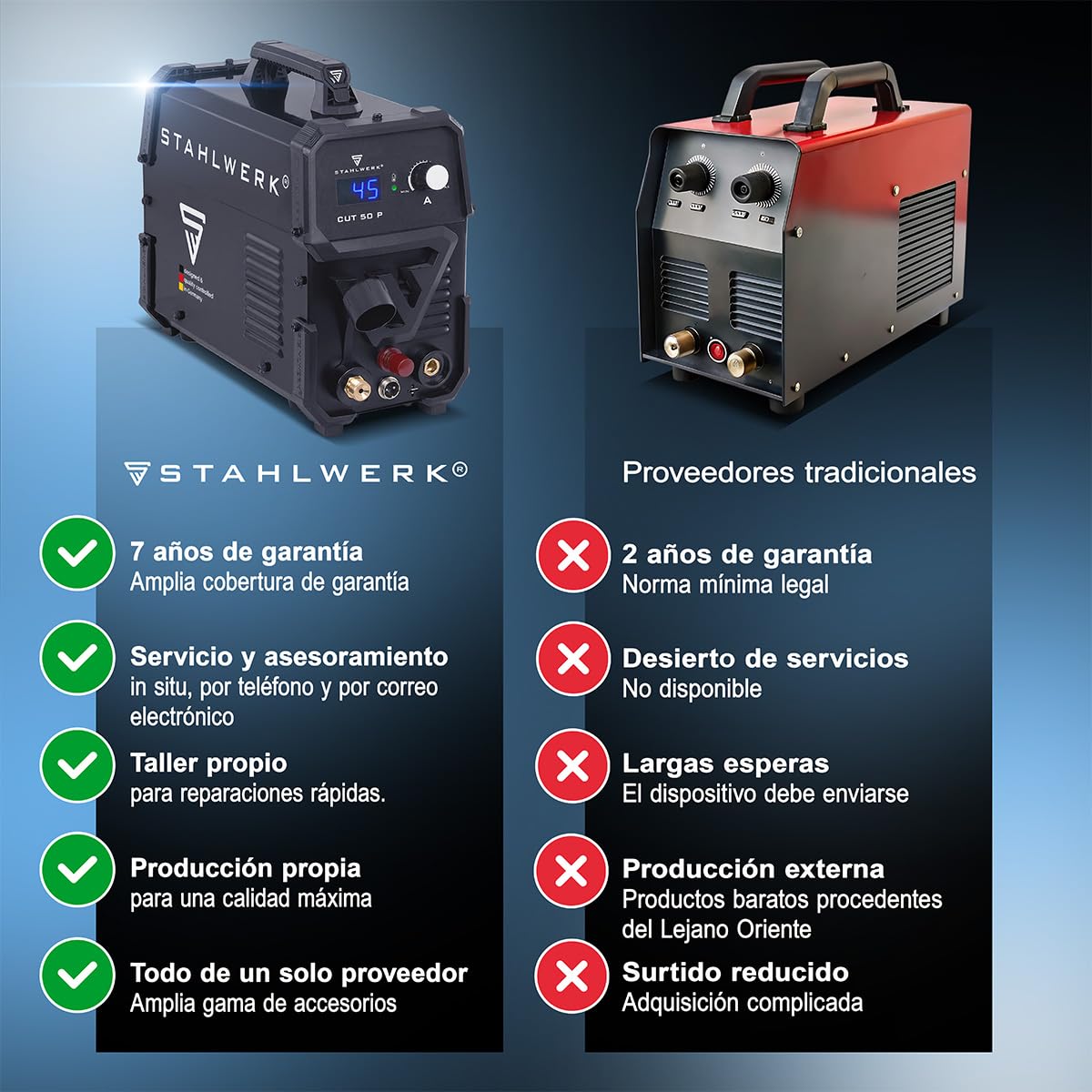 STAHLWERK Cortador de plasma CUT 50 P – 15-45 A, capacidad de corte hasta 15 mm, Plasma Cutter con encendido HF Pilot, refrigeración inteligente, fácil manejo con muchos accesorios