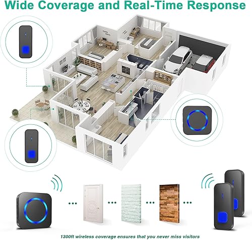 Miniatura 3 de SURFOU Timbre inalámbrico impermeable, fácil instalación en rango de 1,300 pies con 55 campanillas, 5 niveles de volumen, modo silencioso, timbres