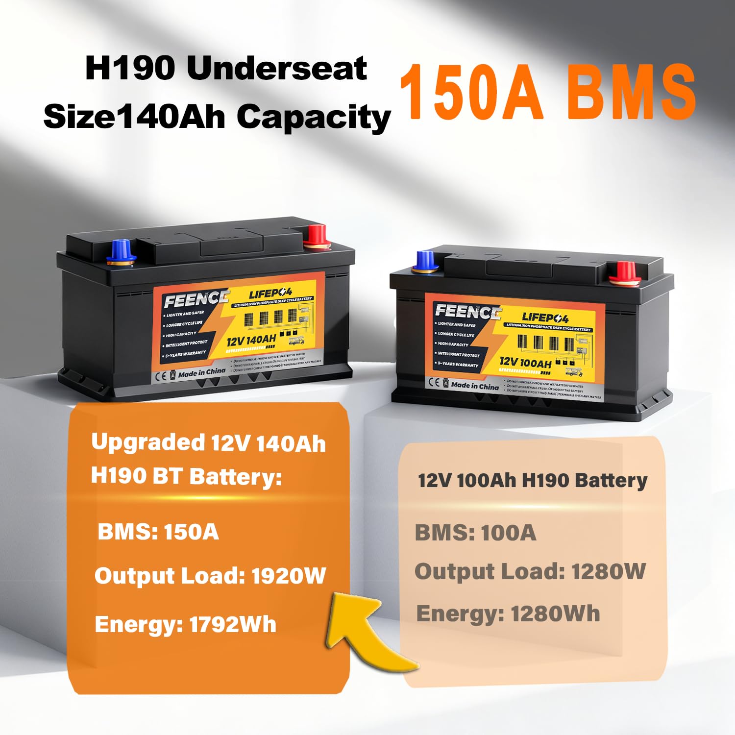 12V 140Ah Selbsterwärmung LiFePO4 Lithium Batterie, Lithium Batterie 140Ah mit 150A BMS 1792Wh Energy & 1920kwh Output, Niedrigtemperaturschutz, Perfekte für Wohnmobil, RV