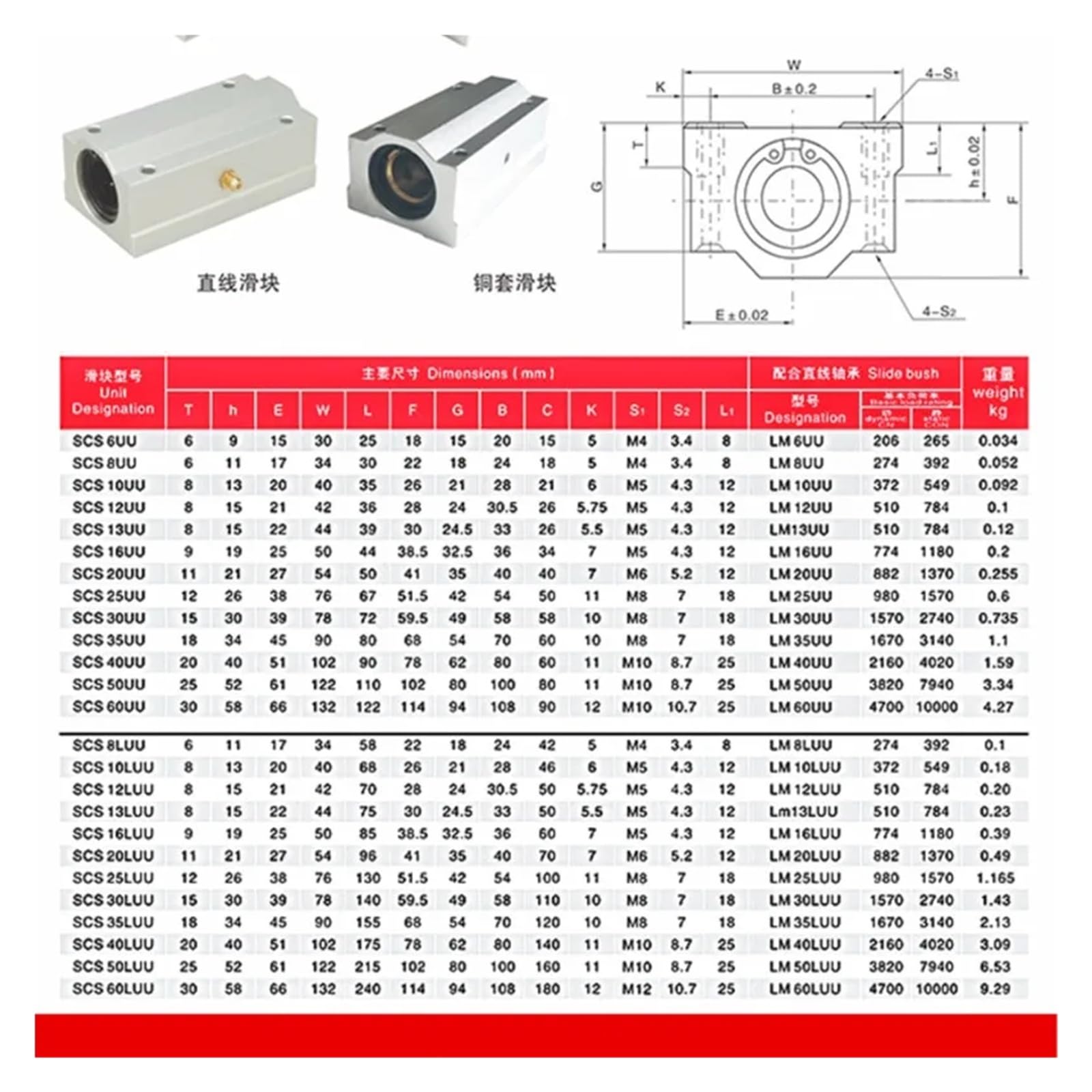 SC8UU SCS8LUU - Bloque de rodamiento de bolas lineal de 8 mm, enrutador CNC SCS10 SCS10LUU SCS12LUU SCS13LUU para ejes de impresora 3D CNC (SCS12LUU)