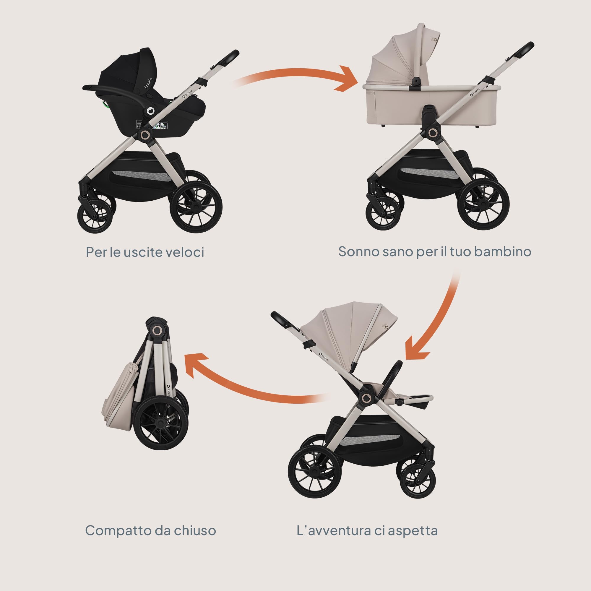 LIONELO LAYLA - Passeggino 3 in 1, 0-48 mesi fino a 22 kg Navicella fino a 9 kg, regolazione dello schienale e dei piedi, AiryDots, ruote in PU girevoli a 360 ° Ammortizzazione totale Booth XXL