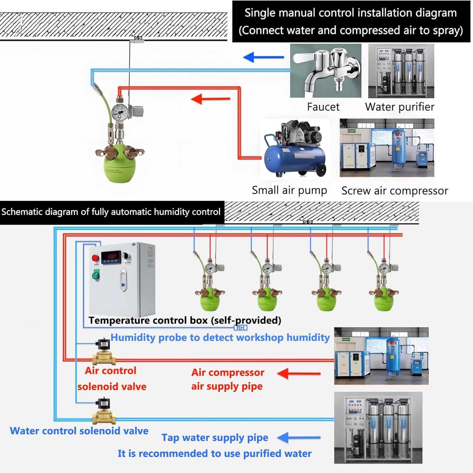 Przemysłowy nawilżacz powietrza z suchą mgiełką, nawilżacz powietrza o dużej pojemności, 9,5-10,5 l/h, wizualny zawór regulujący ciśnienie, z 4 wylotami mgły, do fabryk, warsztatów, kwiatów