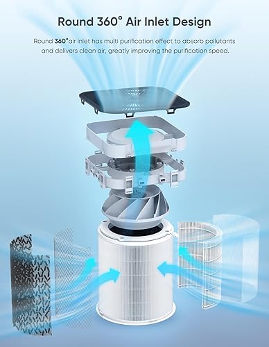 Miniatura 8 de Dayette Purificadores de aire de 3000 pies cuadrados para habitación grande del hogar, filtro Hepa H13 Ture para alergias, mascotas, moho de caspa,