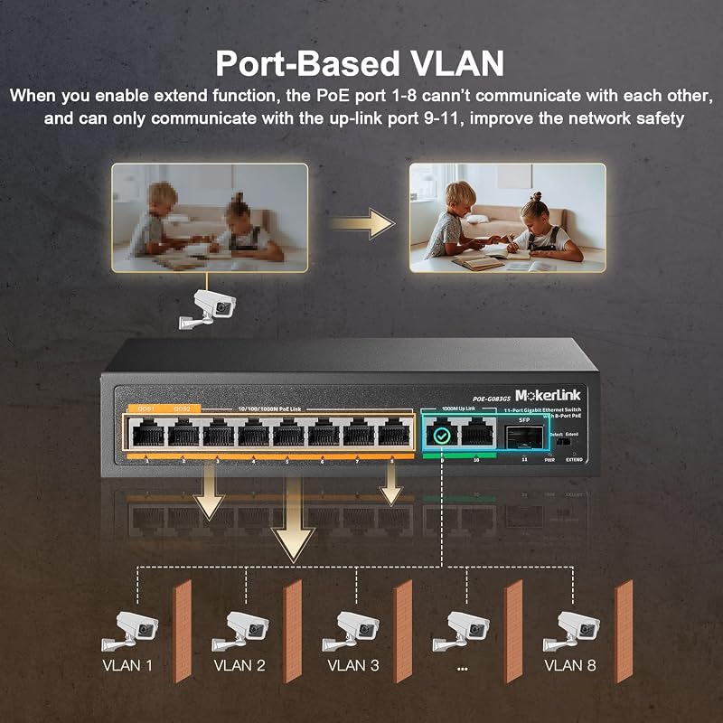 MokerLink 11 Portos Gigabit PoE Switch - 8 PoE+ Port, 2 Gigabit Uplink, 1 SFP Port, 120W AI Felismerés, QoS, Plug & Play Hálózati Switch