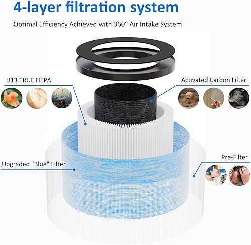 Miniatura 2 de MK06 MK01 - Filtro de repuesto True HEPA compatible con AROEVE MK01 MK06 y Kloudi DH-JH01, versión estándar, paquete de 3