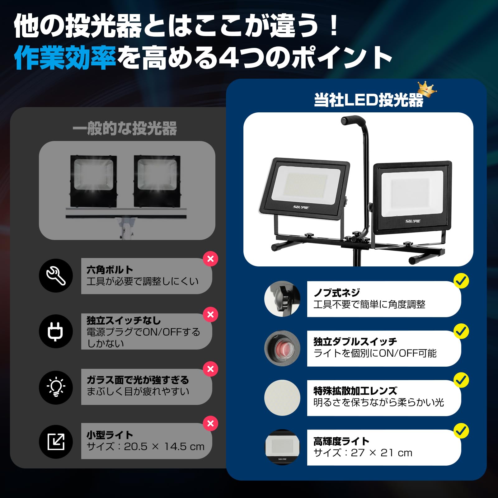 Amazon.co.jp: 「SUNPIE」LED投光器 作業灯 104W 3色切替 昼光色 温