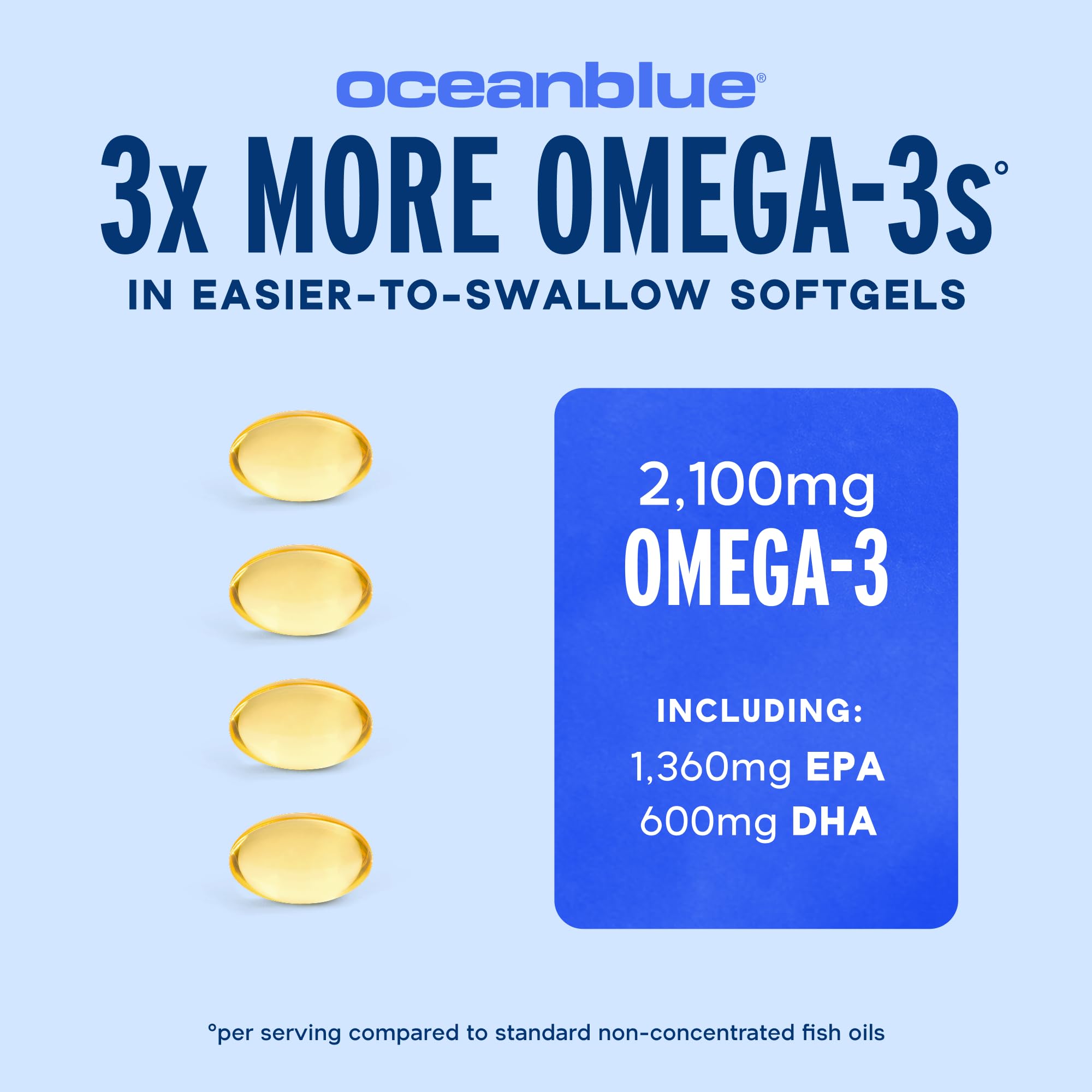 Oceanblue Professional Omega-3 2100-120 Mini Softgels (30 Servings) — Amazon image 3
