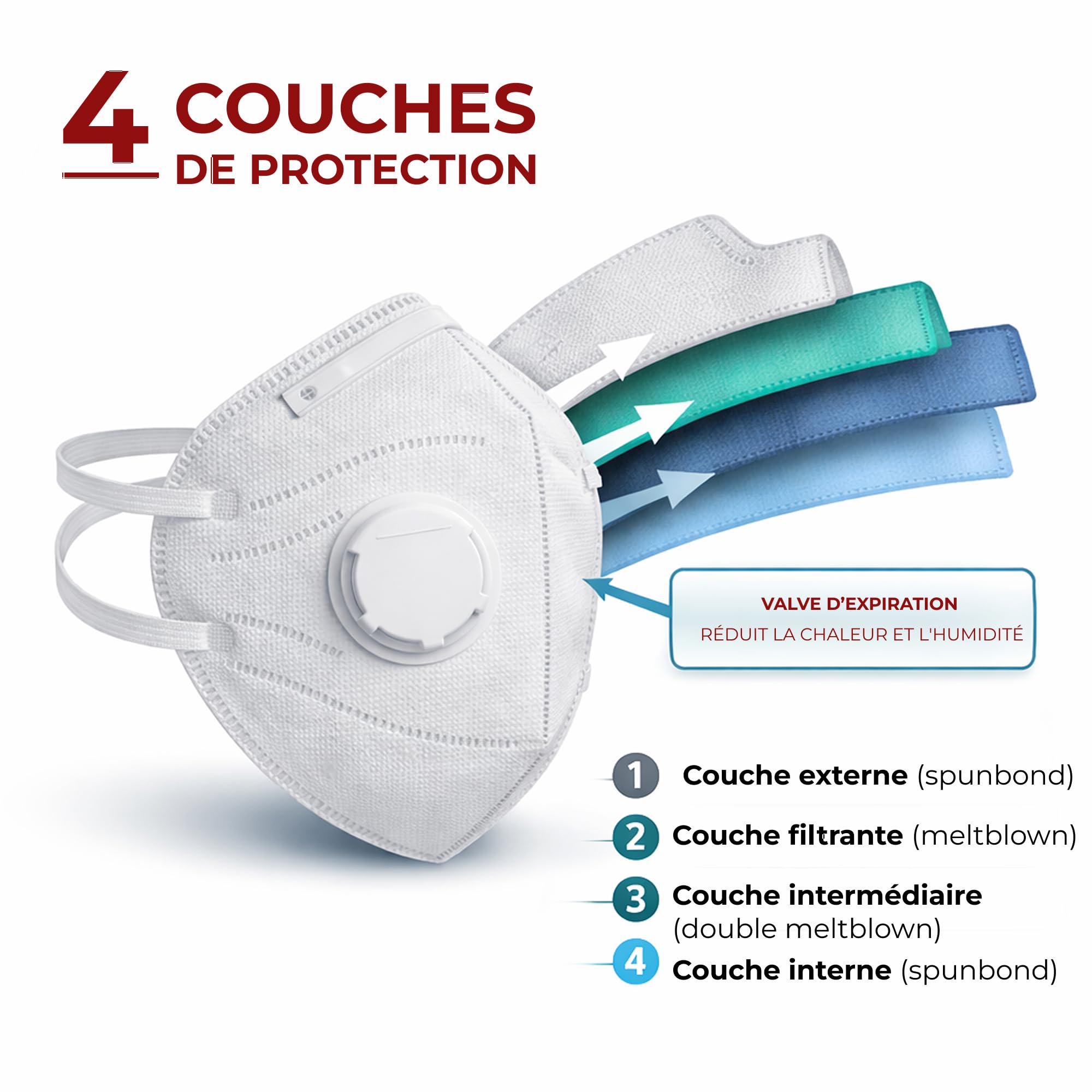 Masques FFP3 avec valve – Lot de 20 pièces – Protection poussières et particules – Certifiés CE