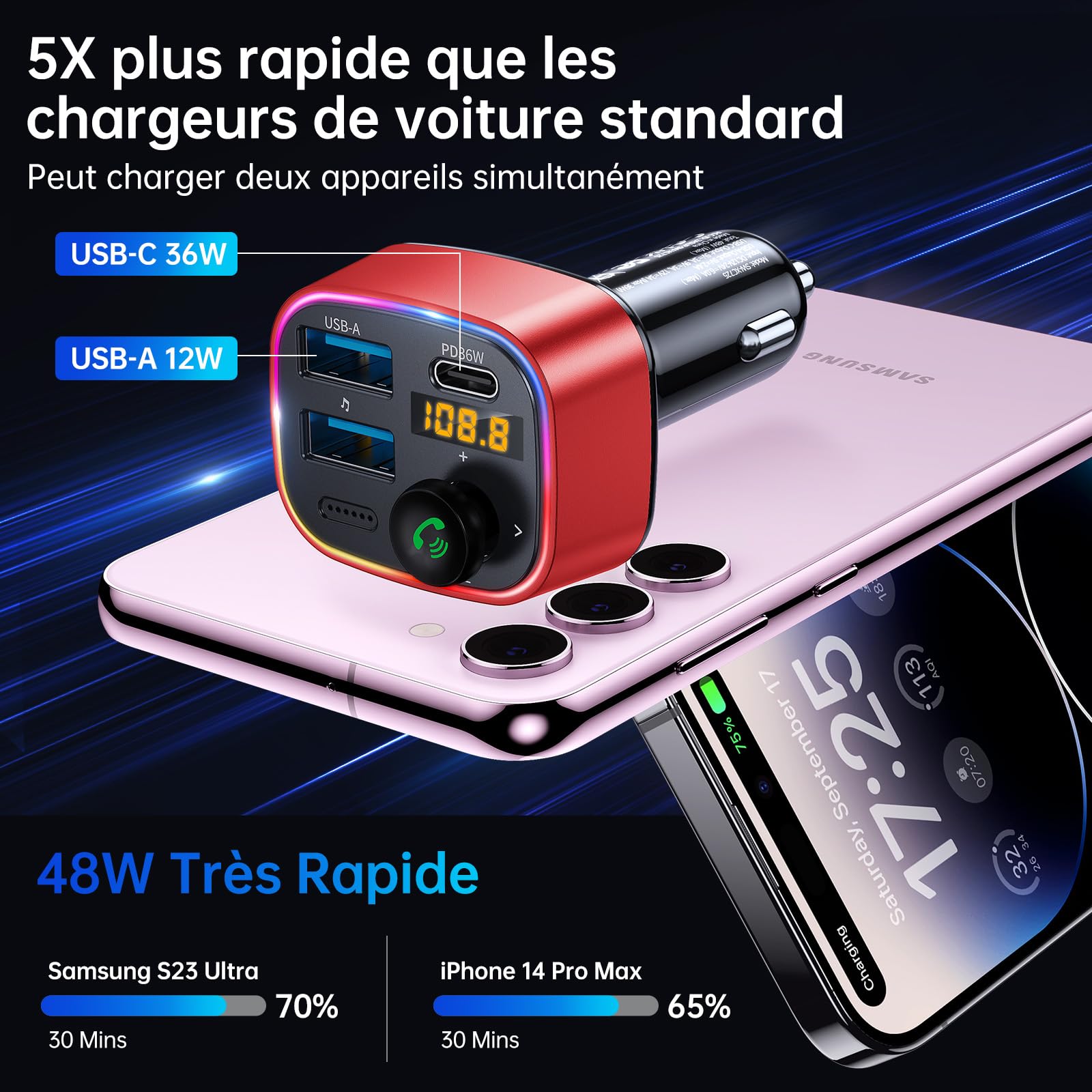 Syncwire Transmetteur FM Bluetooth 5.4 Voiture 42W – Charge USB-C Rapide, Double Micro, Lumière Arc-en-Ciel, Appels Clairs