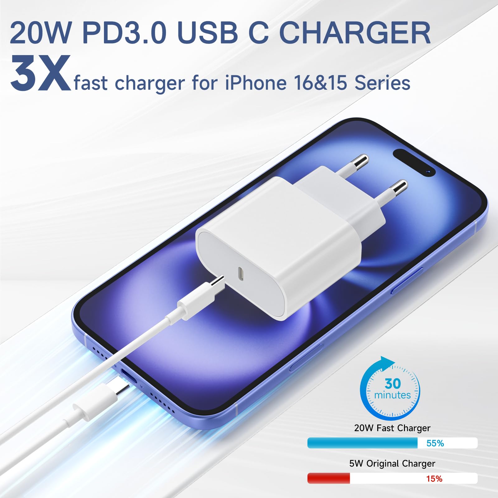 Caricatore per iPhone 20W USB C Caricabatterie per iPhone 16/16 Pro/16 Pro Max/16 Plus/15/15 Pro/15 Pro Max/15 Plus, 2 Pack Presa USB C Caricabatterie con 2M Cavo USB C per Galaxy, per i-Pad Pro