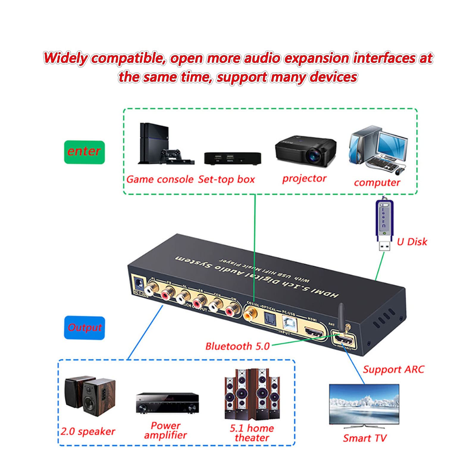 Audio-Decoder, Digital-Analog-Wandler, Audio-Konverter, DTS Dolby Hard Decoding, U Disk HDMI Bluetooth 5.0 Fibra Ottica Arc Coassiale, DAC DTS AC3 FLAC Ape 4K*2K Convertitore da HD