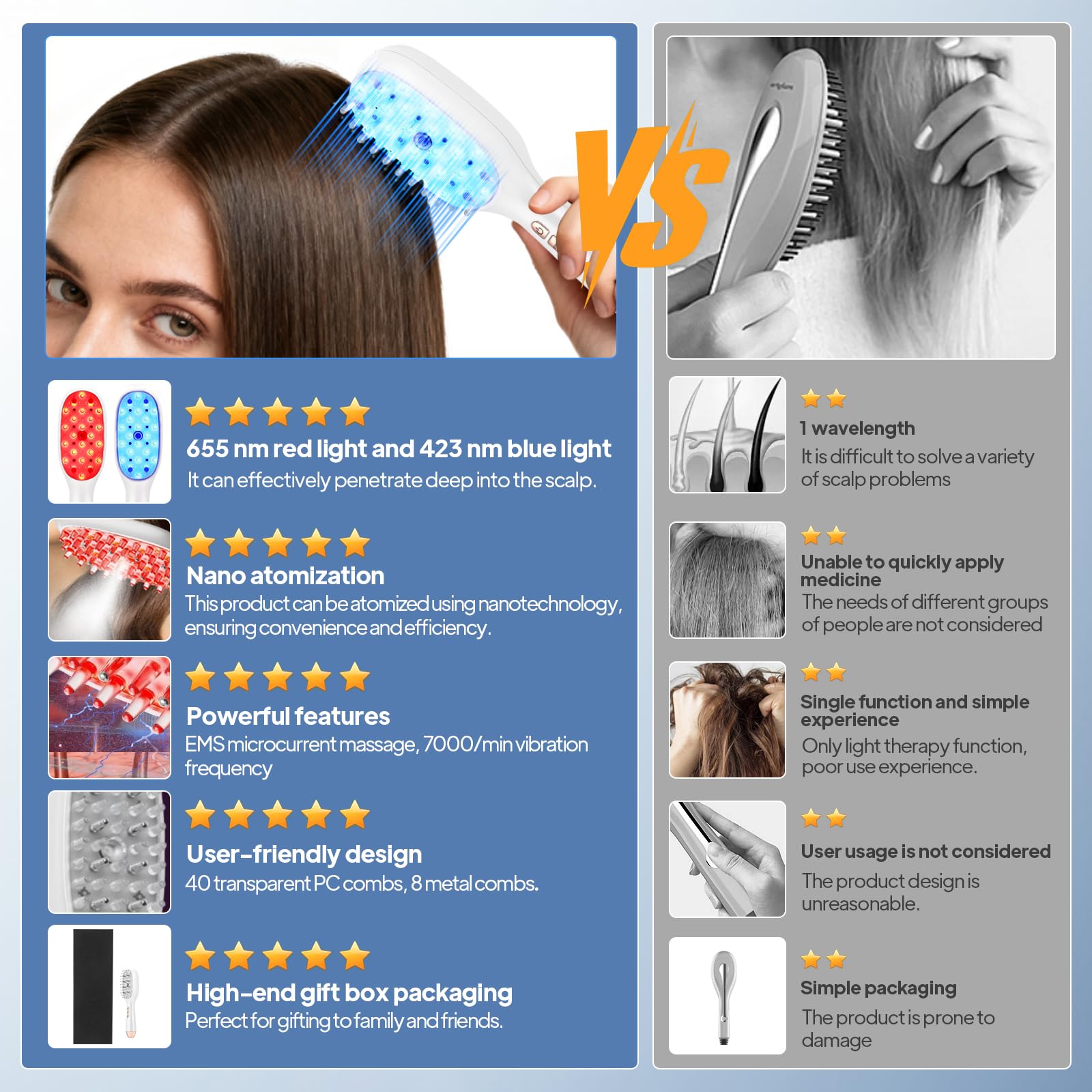 EMS Mikrostrom Haarbürste mit Rot & Blaulicht, Nano-Verdampfung Kopfmassagegerät für Haarwuchs, 7000/min Vibration für Kopfhautpflege gegen Haarausfall