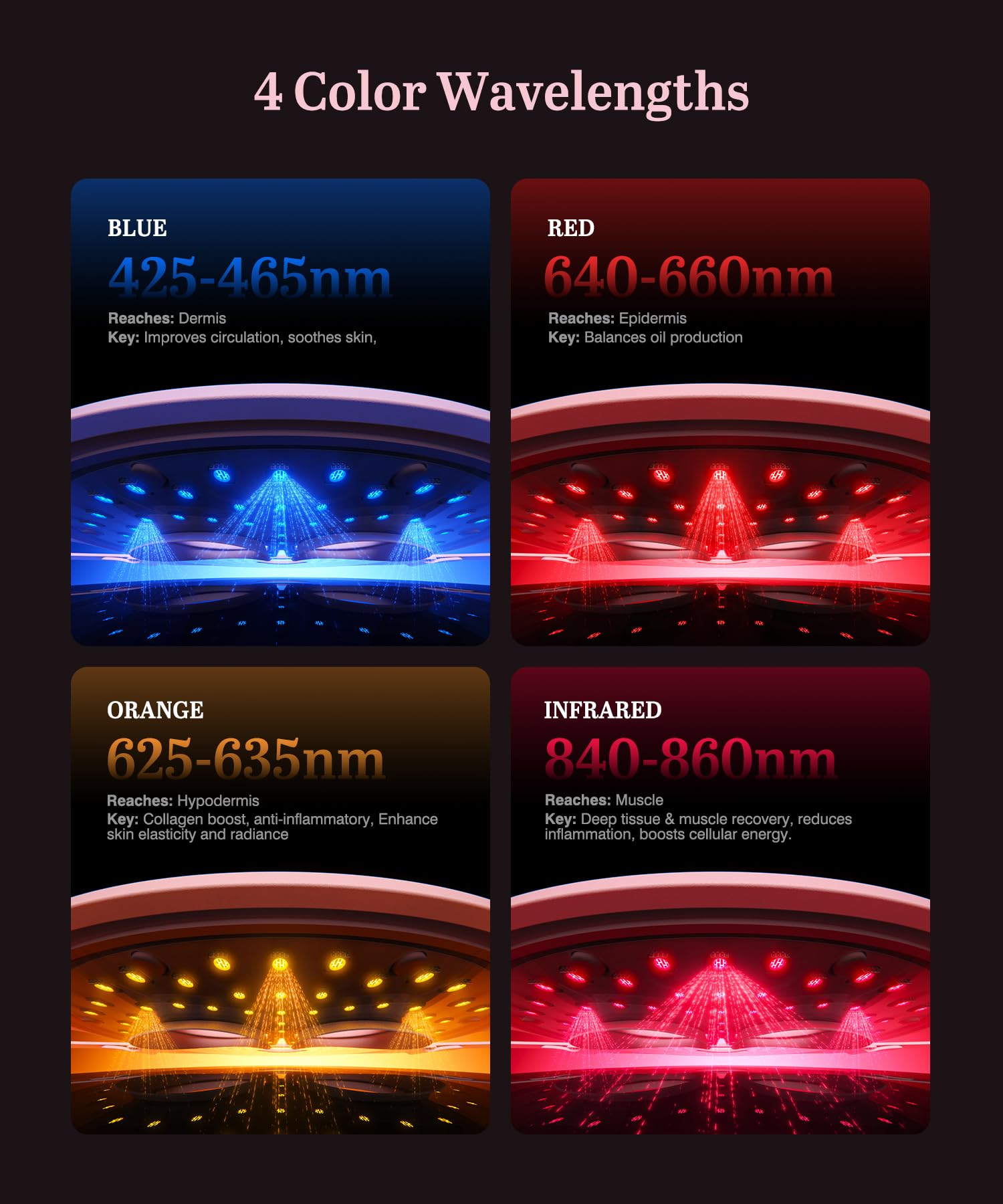 Red Light Therapy Mask for Face & Neck, 850nm NIR & 660nm Red LED, 4 Modes