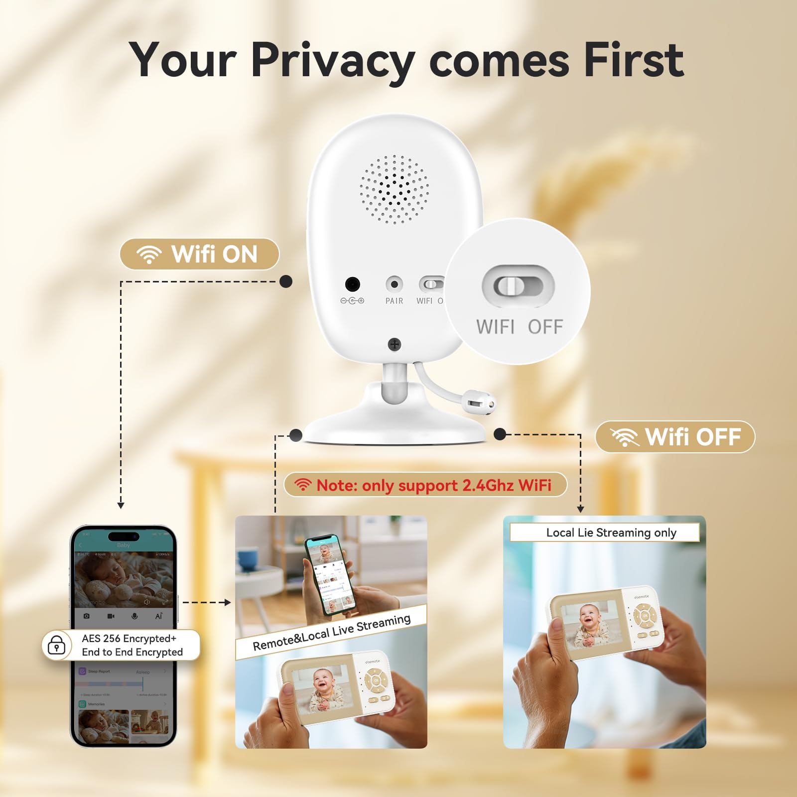 ebemate Monitor de video WiFi para bebé, pantalla de 2.8 pulgadas con cámara 1080P, visión nocturna sin brillo, conversación bidireccional y alcance de 1500 pies, cámara WiFi de encendido