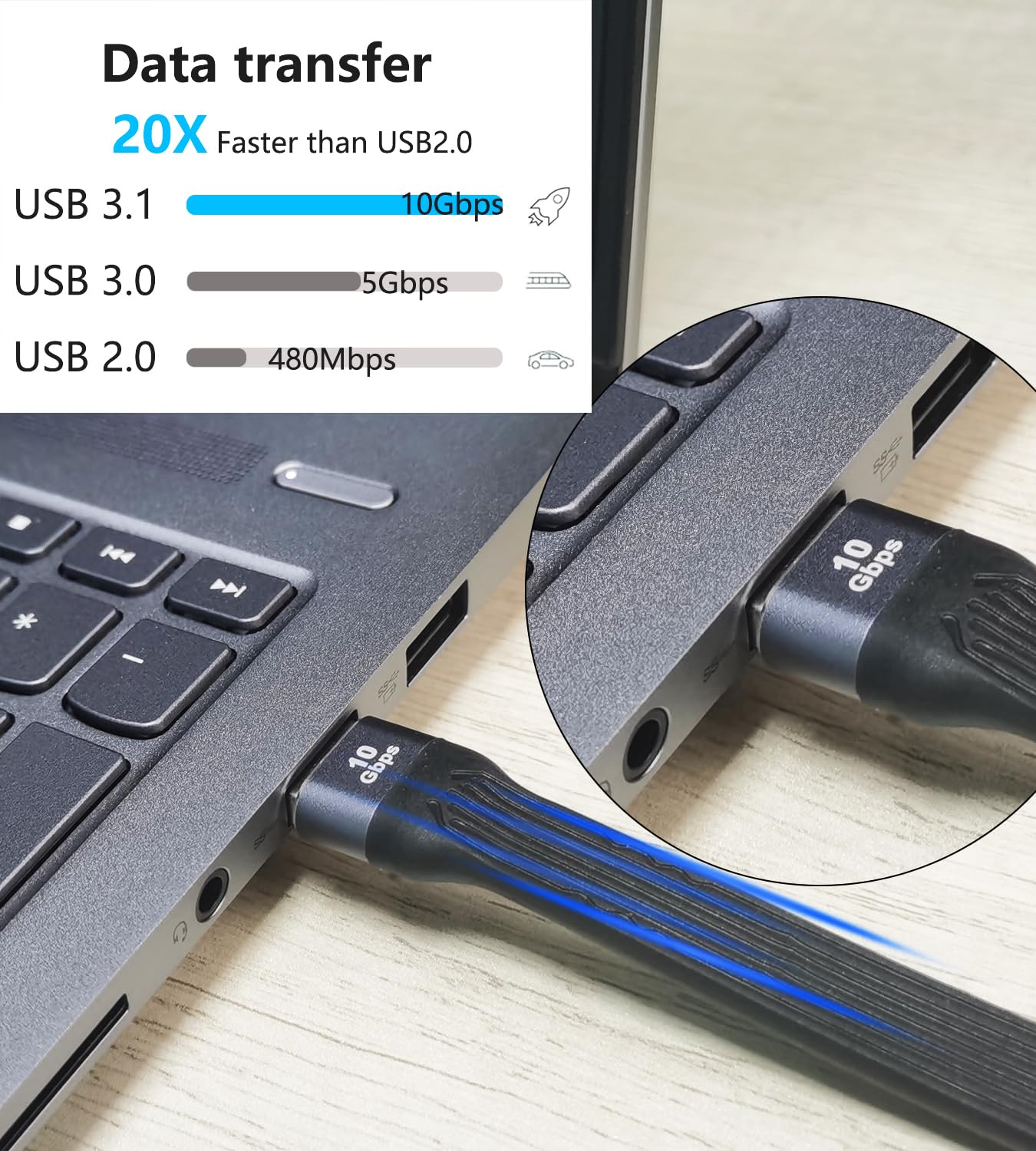 LANMINGLEL 10Gbps USB 3.1 cavo dati morbido piatto 100W USB A maschio a maschio cavo 4K@60Hz Cavo USB A corto per il telefono portatile, PowerBank, fotocamera (USB A maschio