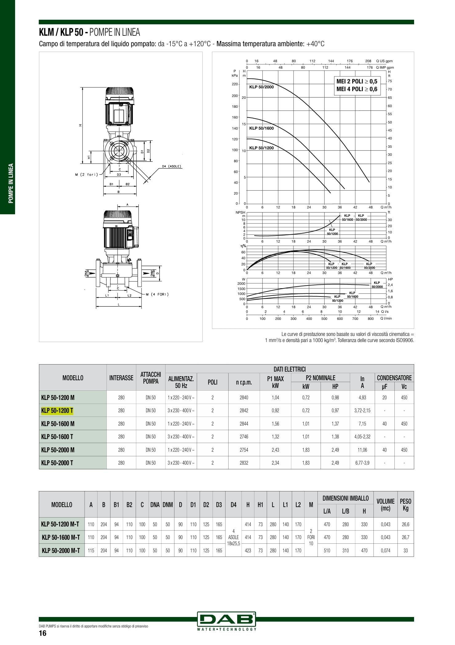 DAB KLP 50-1200 T HP 0,97 Pompa Trifase di circolazione per acqua in linea uso civile e industriale