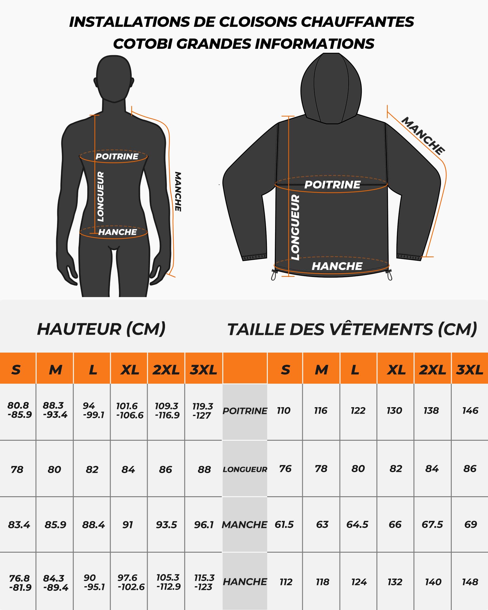 Veste Chauffante Homme Avec Batterie 18400 mah 12V，Manteau Hiver Chaud Doublure en Polaire, 8 Zones de Chauffante Avec 3 TempéRatures Thermique Veste Parka Vent Coat avec Capuche Amovible