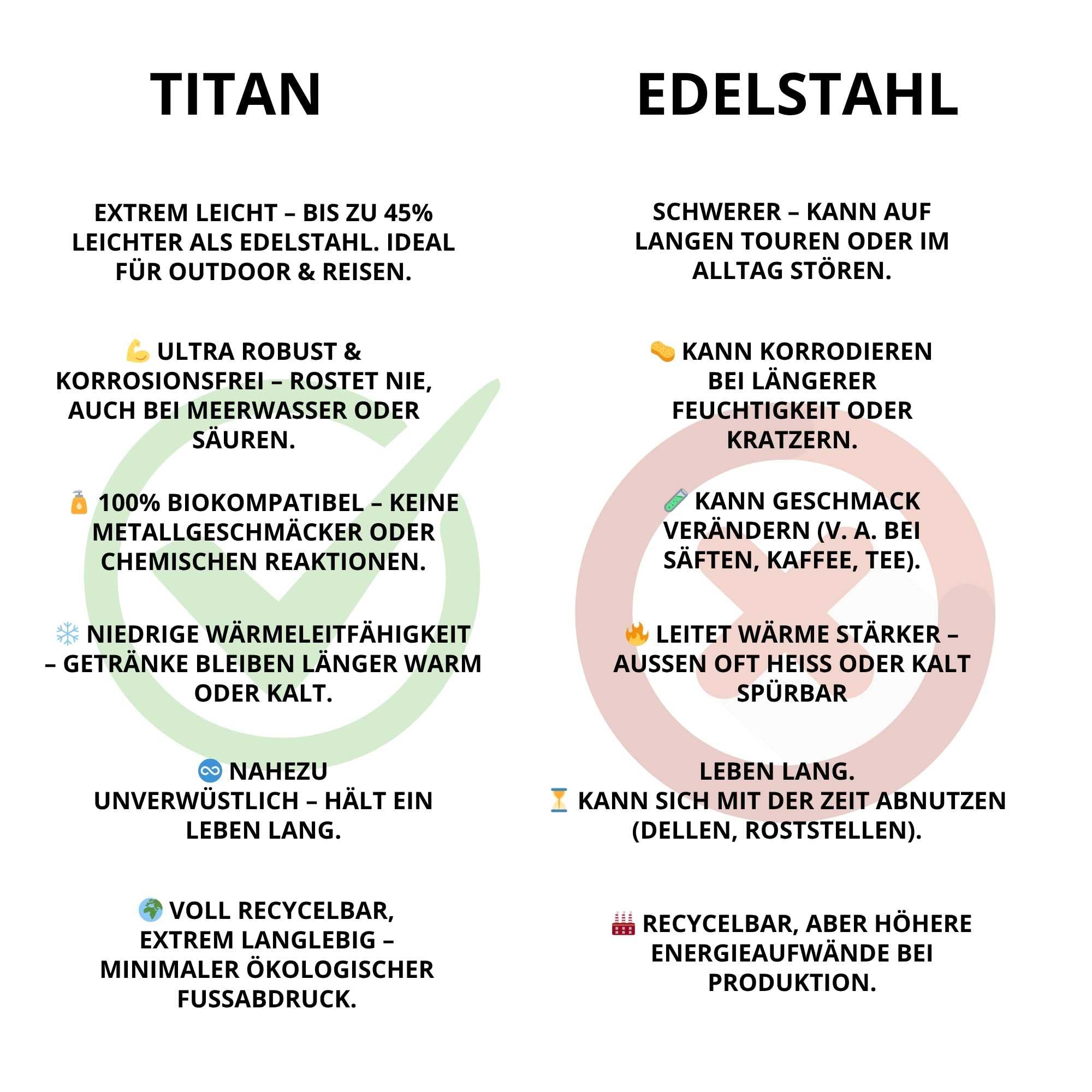 Titan Thermosflasche 450 ml – ultraleicht & doppelwandig isoliert | 100% Titan, geschmacksneutral & BPA-frei | inkl. Teesieb & Naturbürste | für Alltag, Reisen & Outdoor