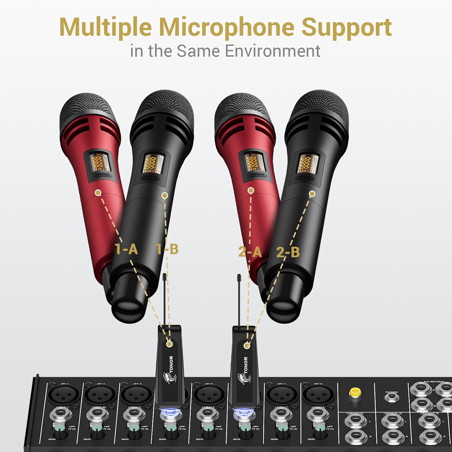 Illustration showing four TONOR microphones connected to two receivers, which are then plugged into a mixer, demonstrating support for multiple microphones in the same environment.