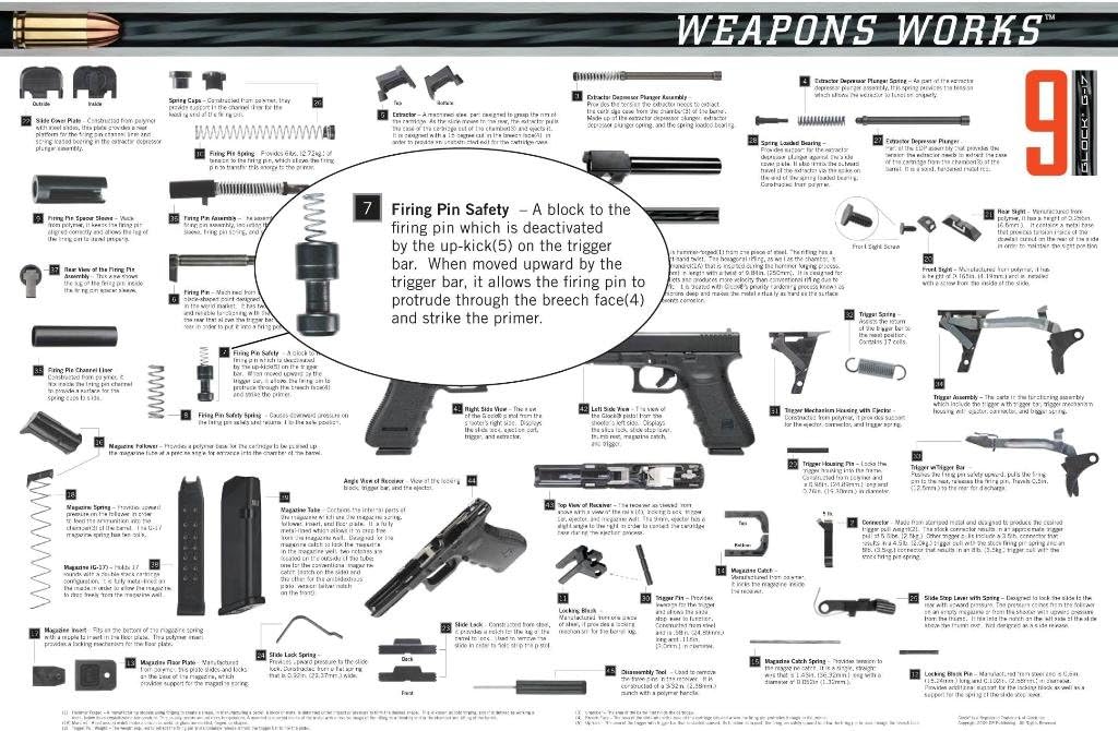 FOVLWYT YuanKanJu Weapons Works Poster of The Glock Pistol