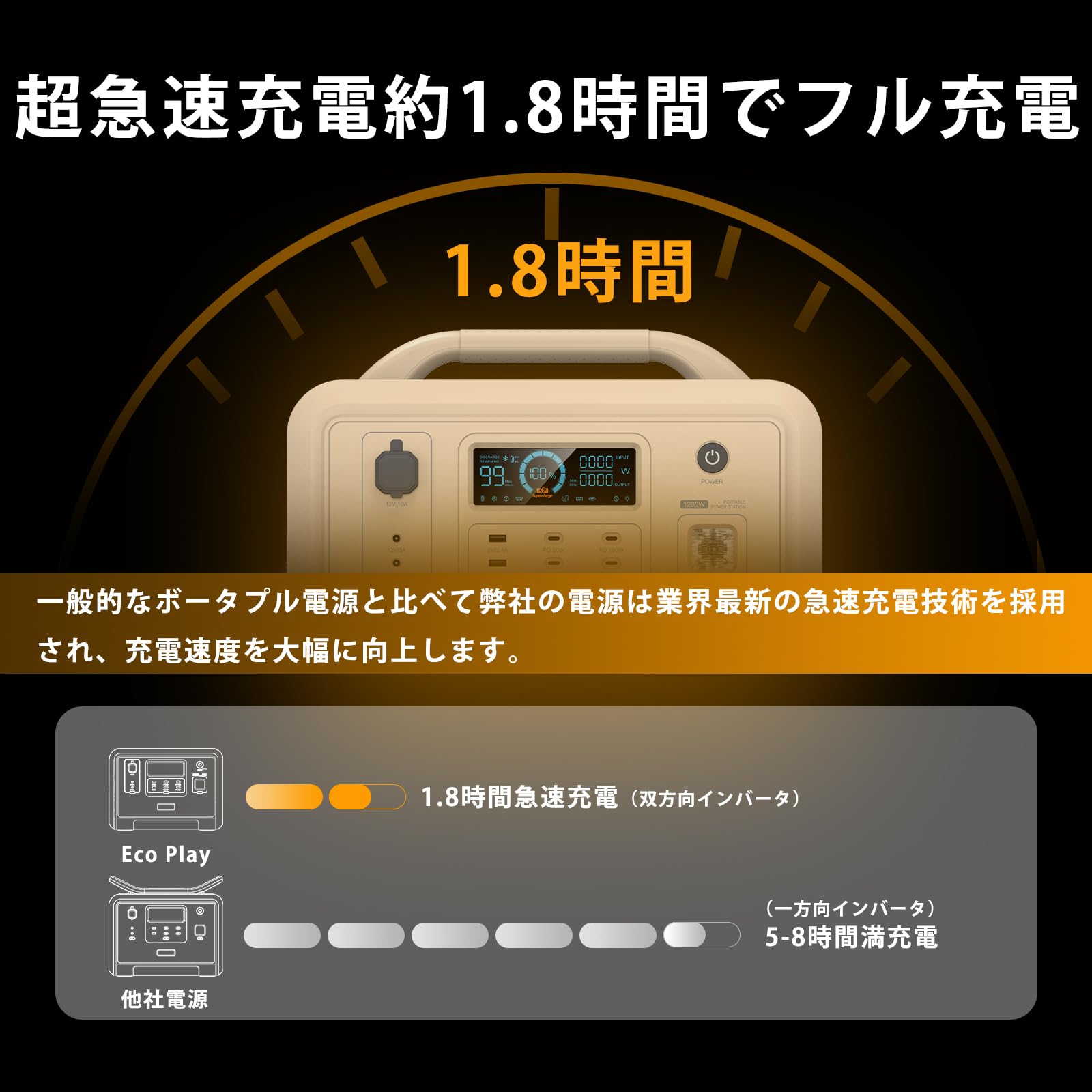 Amazon.co.jp: Eco Play EP1800 ポータブル電源 大容量 蓄電池 1536Wh