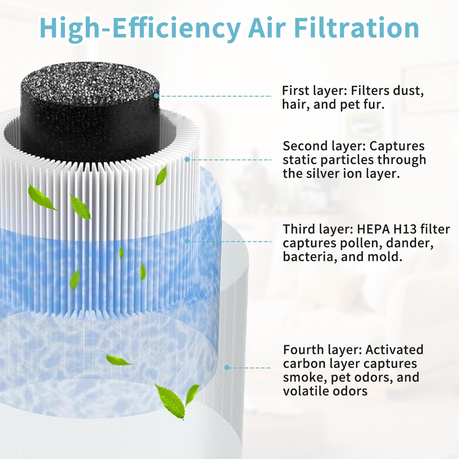Set di 2 filtri di ricambio per purificatore d'aria CONOPU DH-JH01 e DH-JH06, filtro di ricambio HEPA MK01 compatibile con AROEVE MK06, ToLife TZ-K1, Kloudi DH-JH01, filtro H13