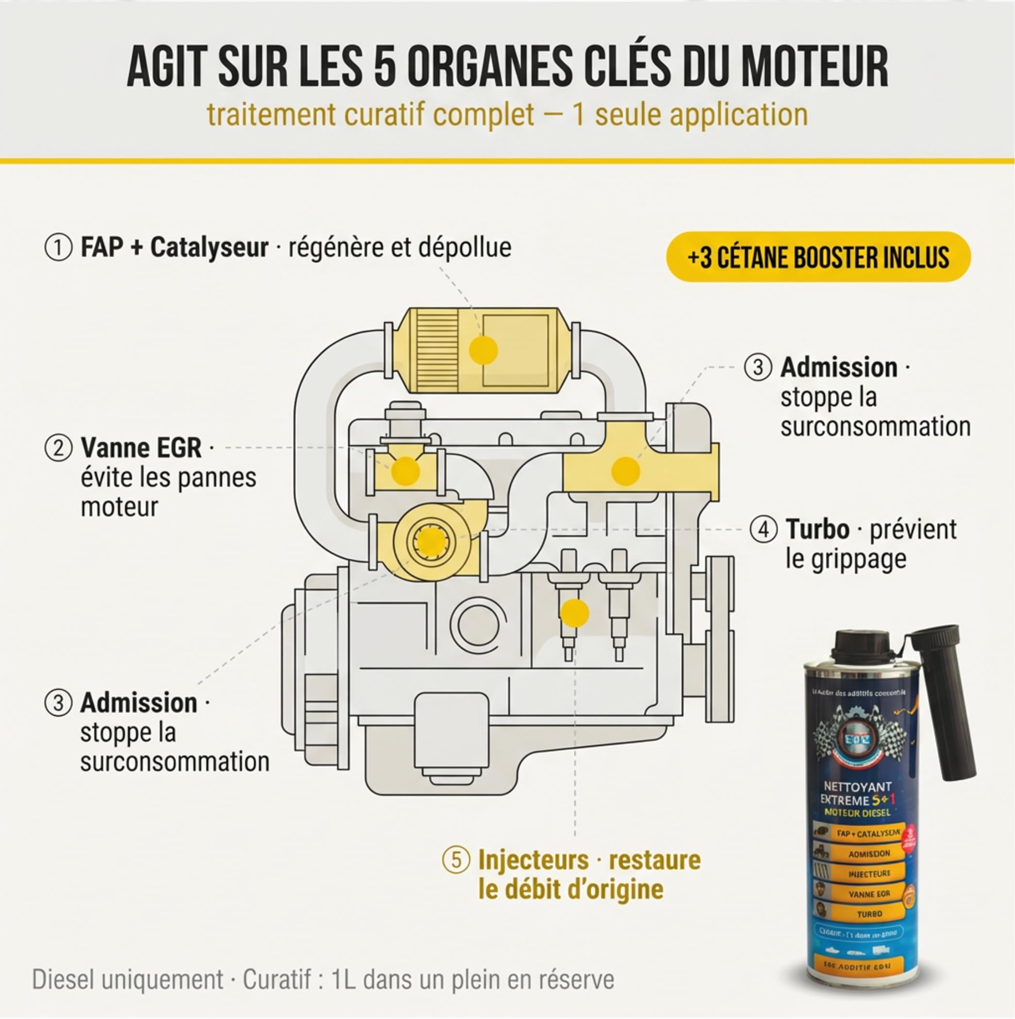 ERC | Nettoyant Extrême 5+1 Diesel Décrassant Moteur sans Démontage | Régénère FAP, Vanne EGR, Turbo, Injecteurs | Cétane Booster Puissance et Économie | Additif Pro Contrôle Technique | 1 L