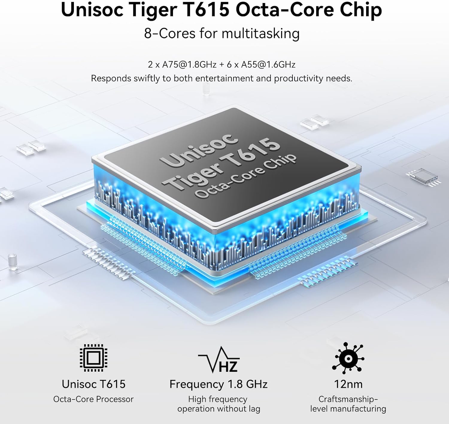 Diagram of the Unisoc Tiger T615 Octa-Core Chip, emphasizing its 8-cores for multitasking and 1.8 GHz frequency.